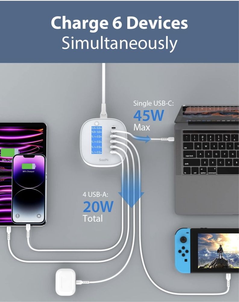 SooPii Ładowarka USB C 65 W, 6 portów USB