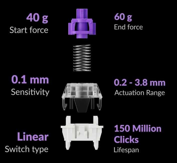 Gateron Double-Rail Magnetic Switch - Nebula - 108szt