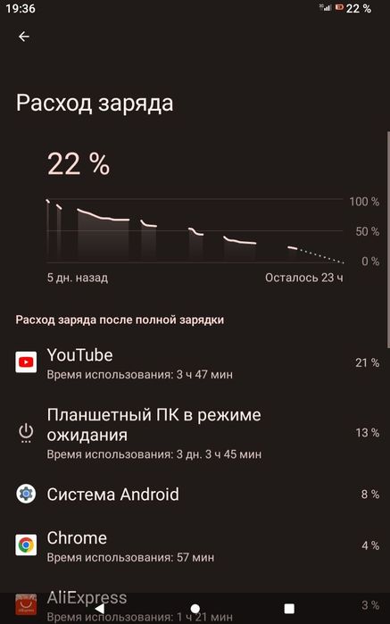 Chuwi hi10 x pro 10.1" 4/128  4g