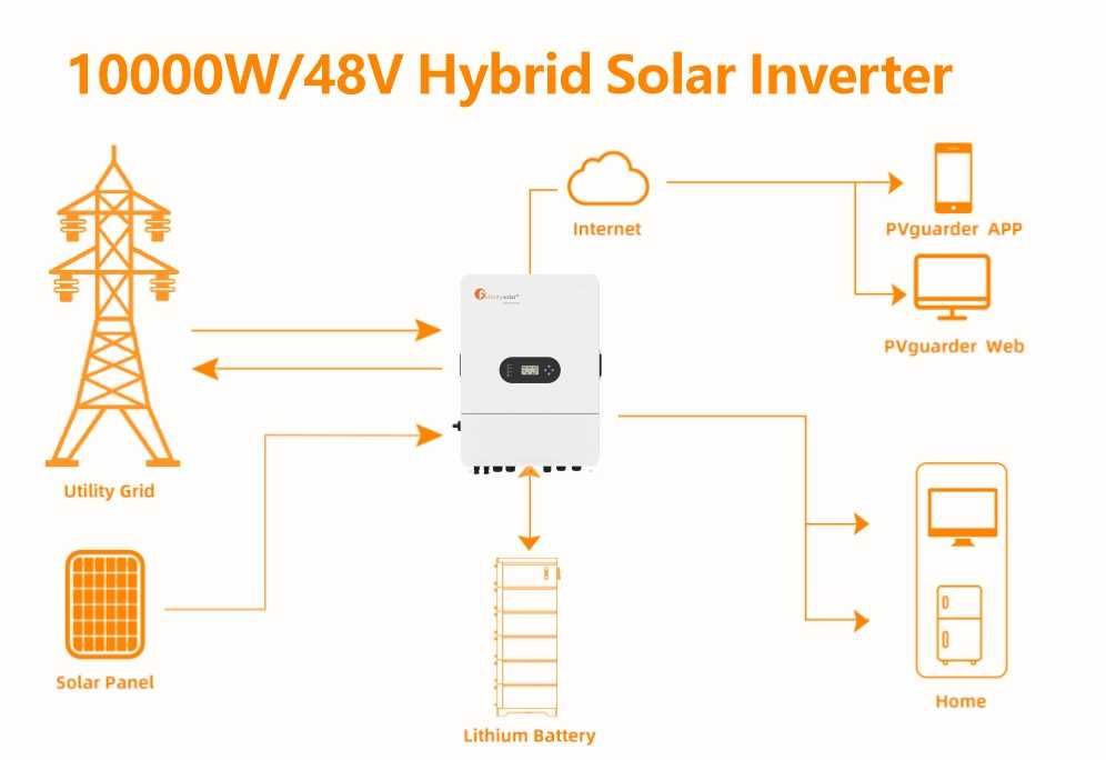 Inwerter niskonapięciowy hybrydowy  10kw 3-fazowy T-REX-10KLP3G01