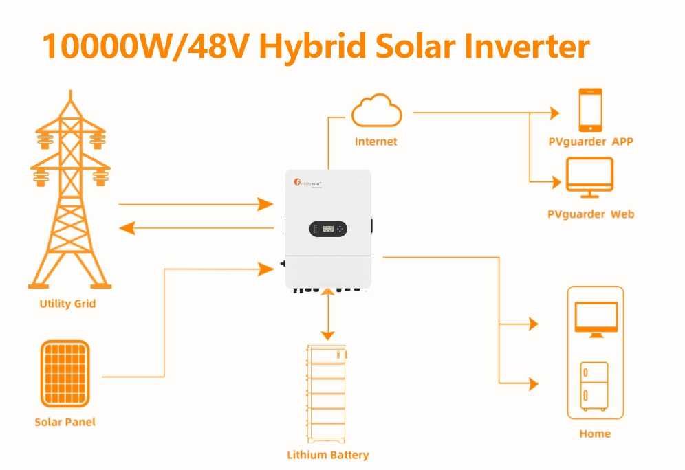 Inwerter niskonapięciowy hybrydowy falownik 10kw 3-fazowy IVGM10048-LT