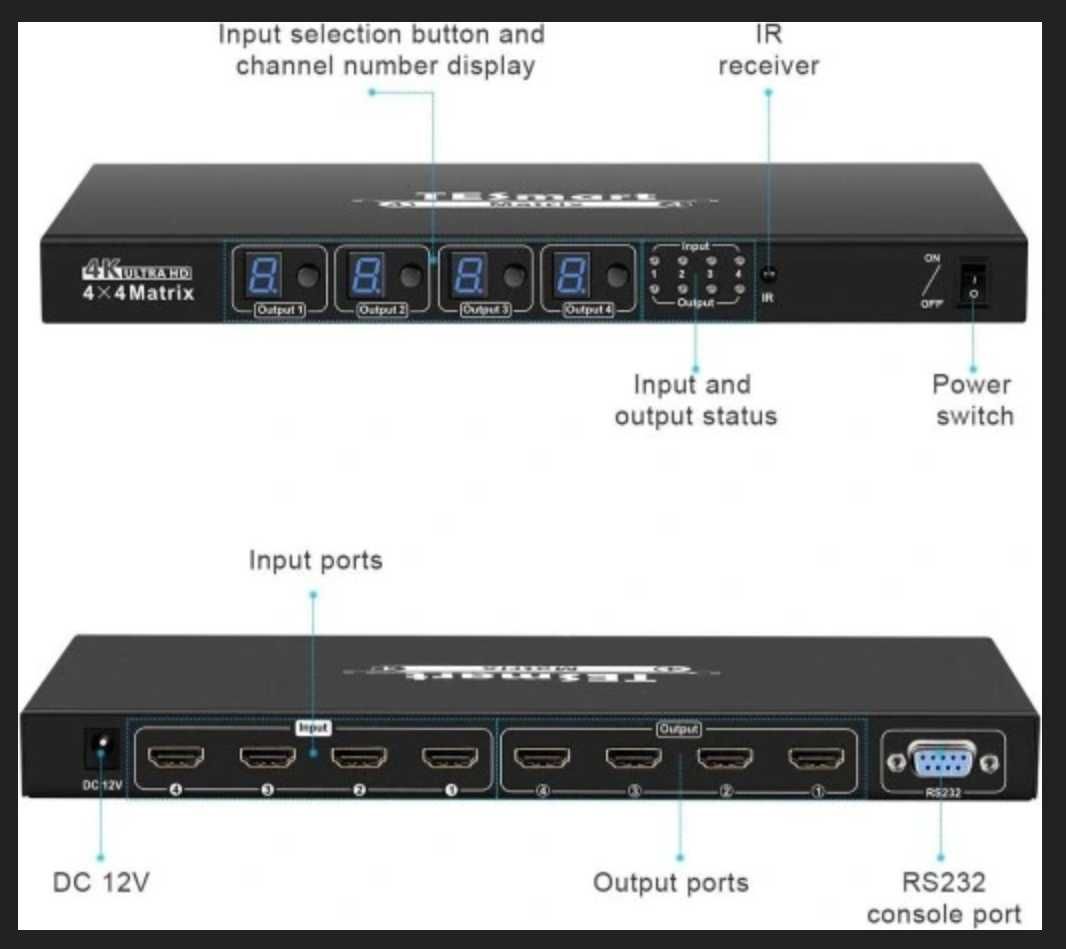 Przełącznik HDMI TESmart KVM Switch UltraHD 4K 4x4Matrix HDCP 3D pilot