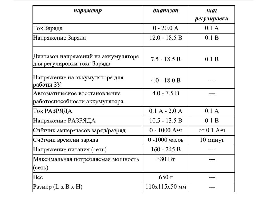 «NANO-20» Интеллектуальное  Зарядное Устройство 12В