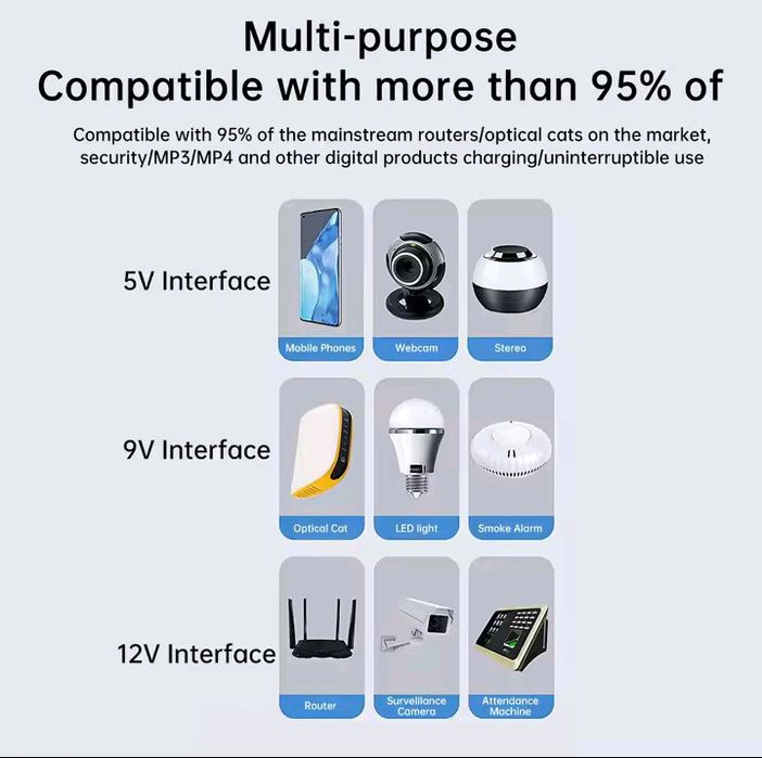 УПС ДБЖ для роутера и UNO UPS DC1018L новая версия 2025!