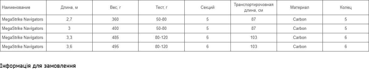 Спиннинг MegaStrike Navigators 3. 6 метра тест 120-180гр carbon