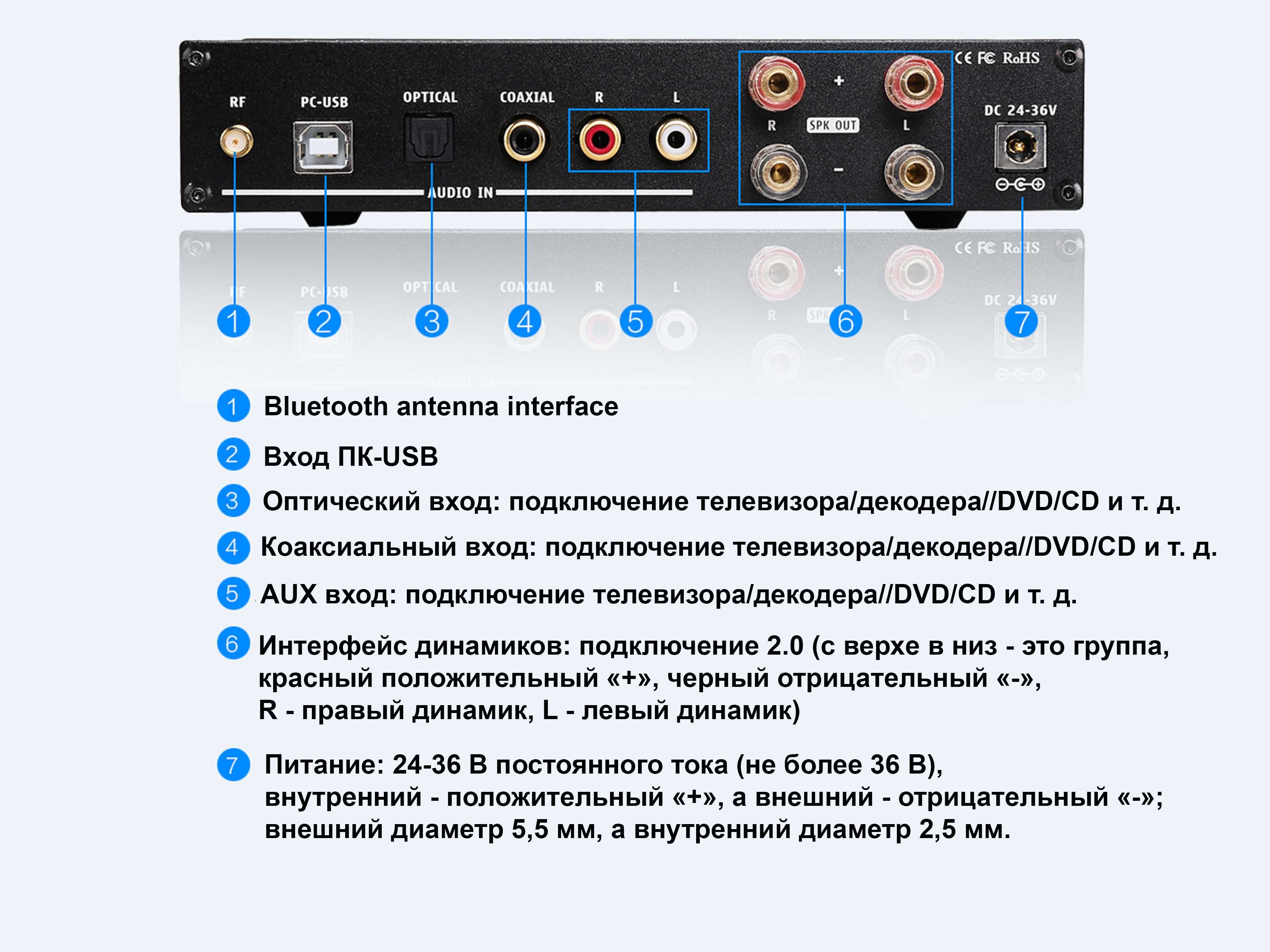 Hi-Fi Усилитель KGUSS DP-A1 (DAC, Class D) _ /Новый/