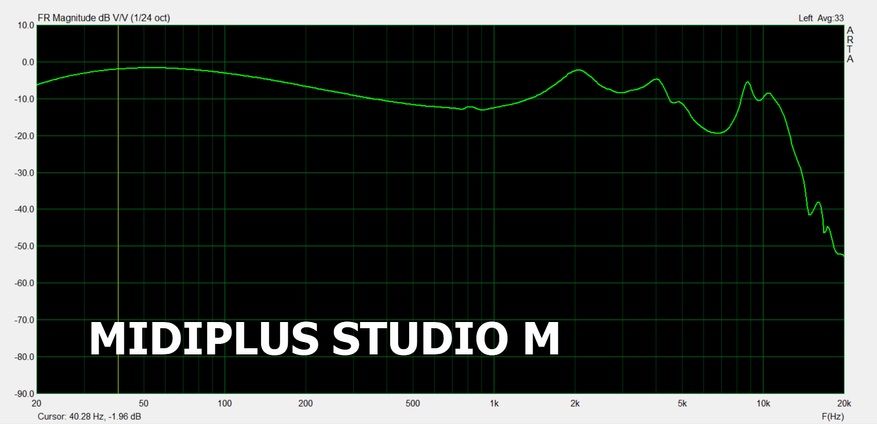 Звуковая карта MIDI Plus Studio M (поддержка ASIO)