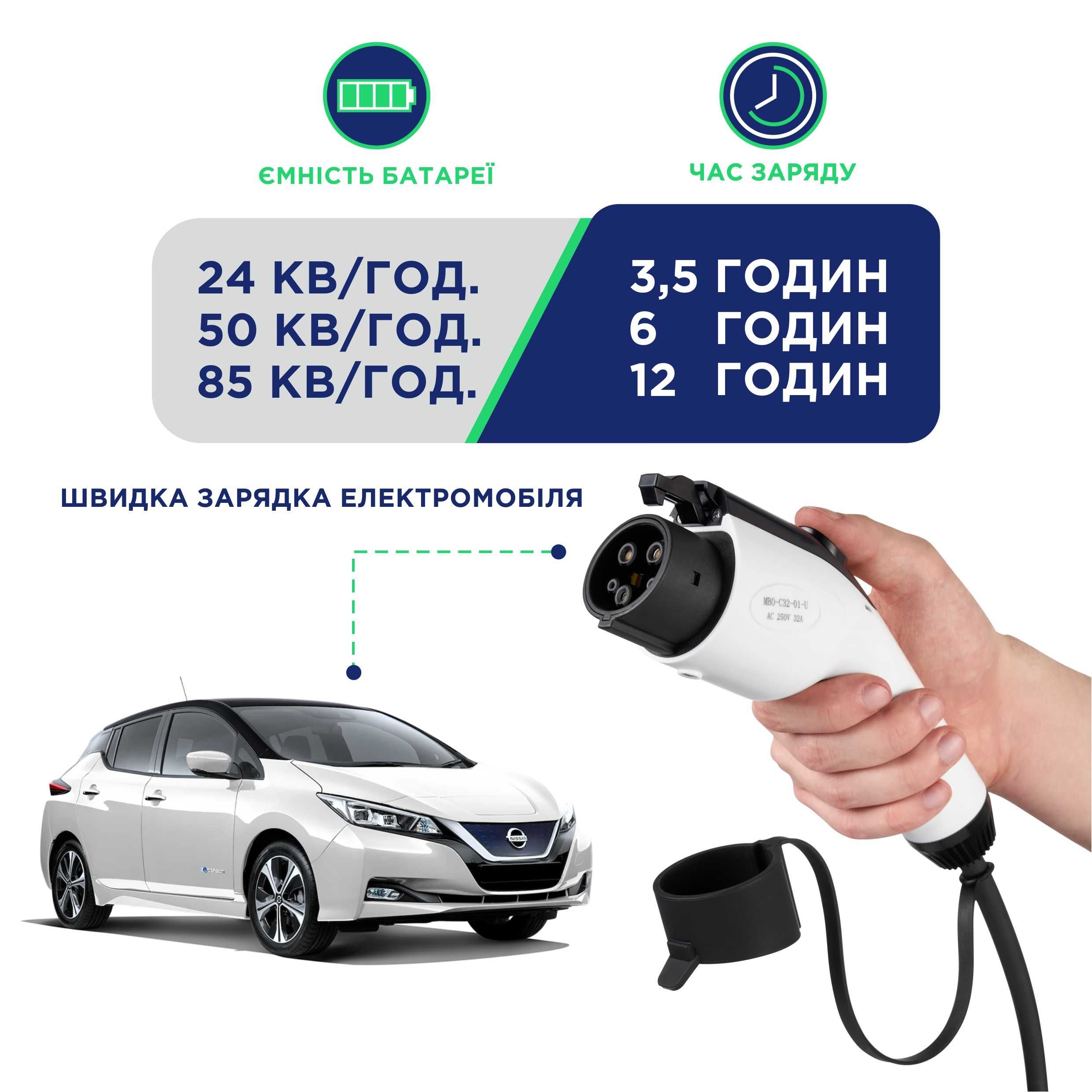 Зарядна станція  для електромобілів настінна 9,2 кВт, 6-40А