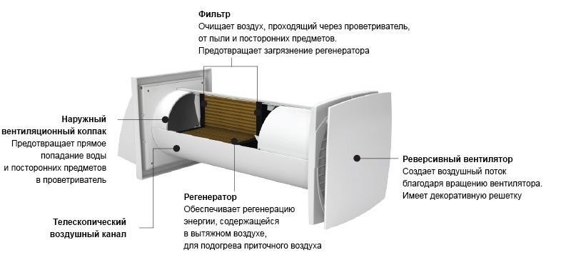 Провітрювач рекуператор Домовент Соло з пультом ДУ та датчиком вологи