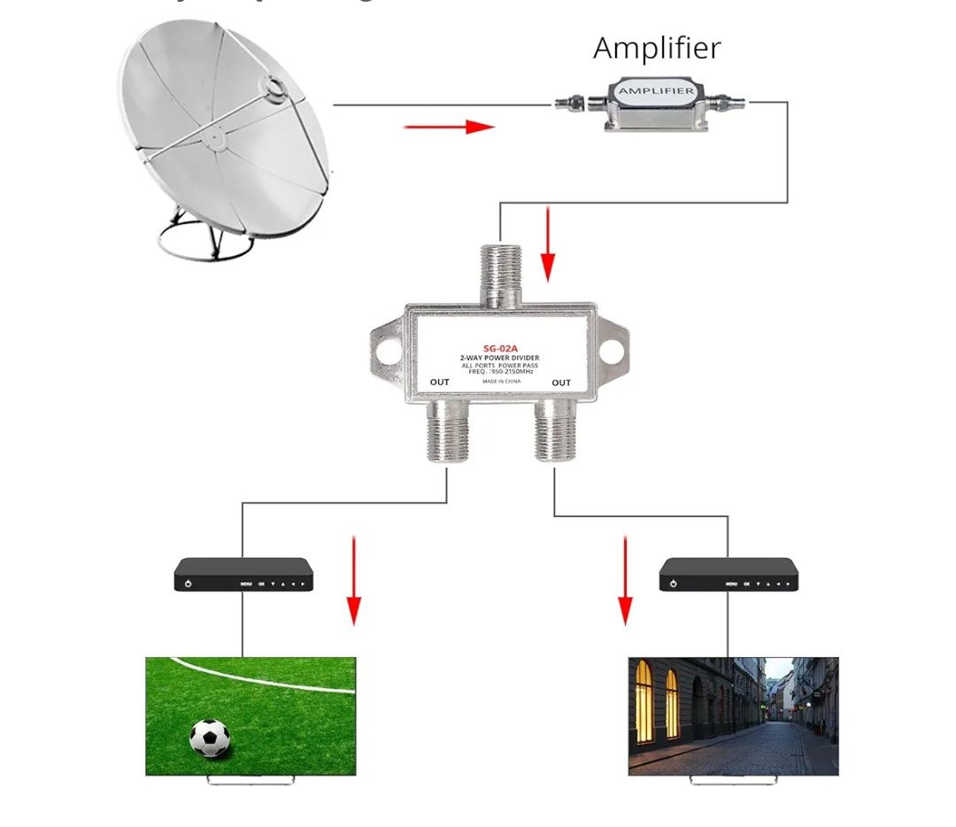 Justech Mini rozdzielacz 2-drożny SAT Splitter TV Radio F adapter
