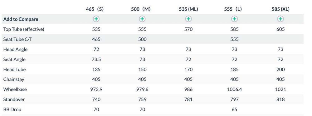 Rower szosowy GIANT TCR SL Rabobank Shimano Dura Ace Di2, roz. M