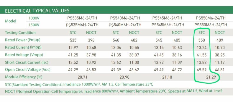 550W Painel Fotovoltaico Phono Solar mono monocristalino half cell per