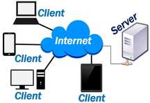 Установка, настройка Windows Server