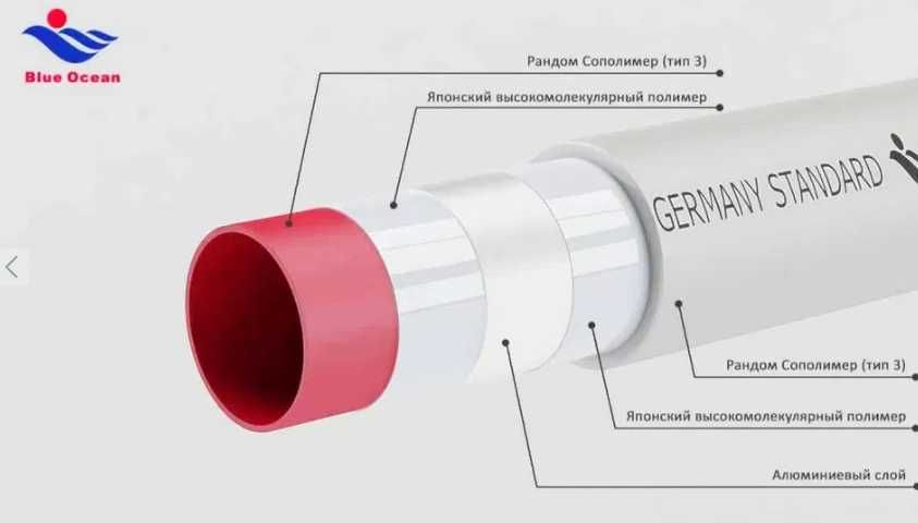 Трубу и фитинги полипропиленовые