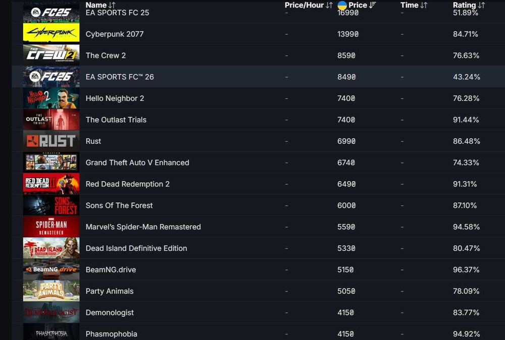 стим аккаунт steam account