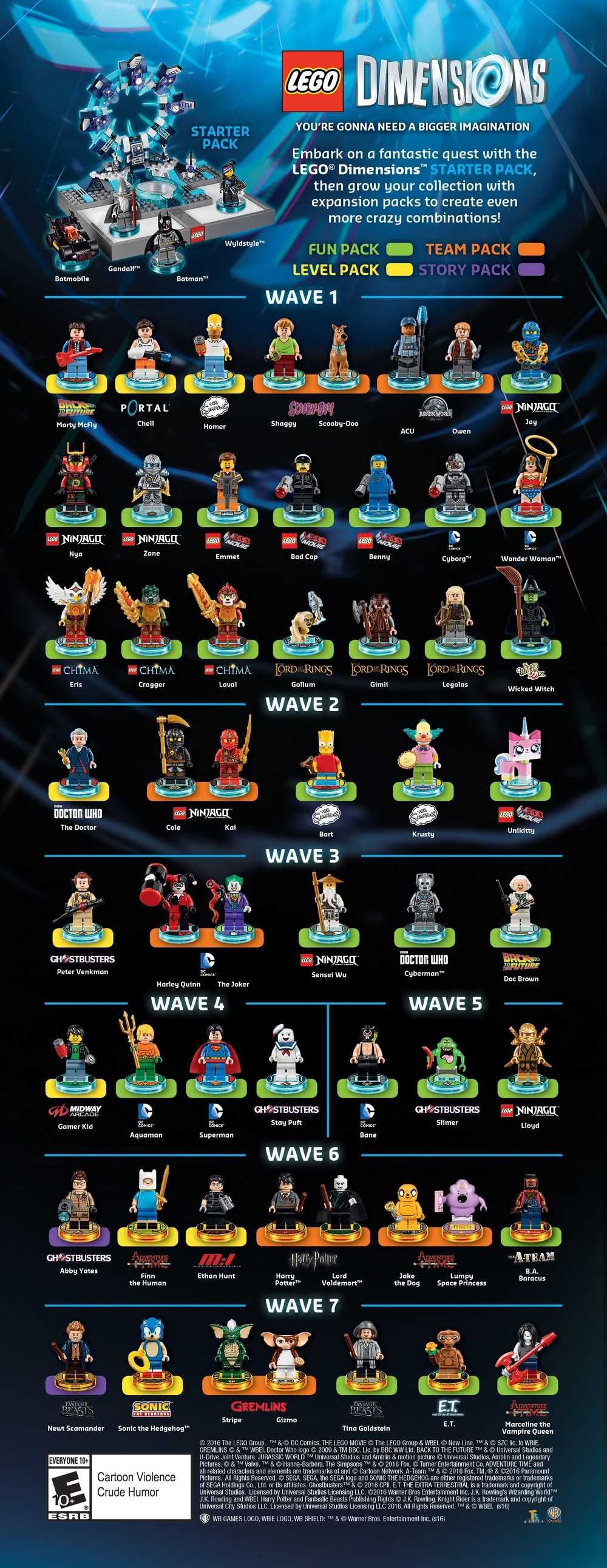Lego Dimensions zamienniki dla postaci i pojazdów