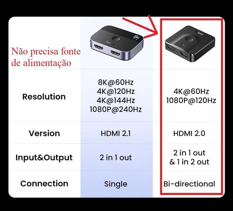 Switch HDMI + ofertas