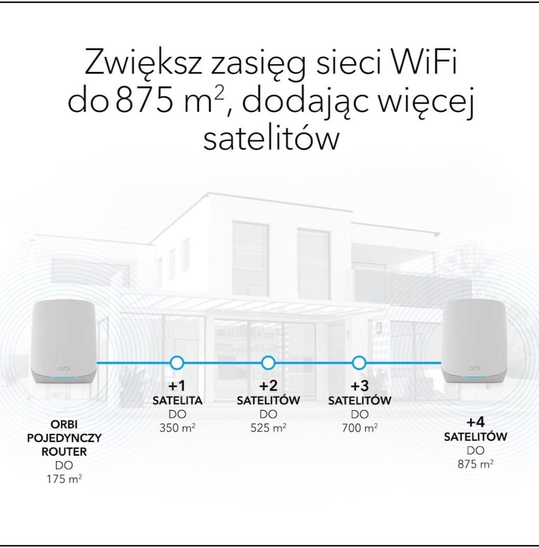 NETGEAR System Orbi RBK762S WiFi 6 Mesh nowy okazja