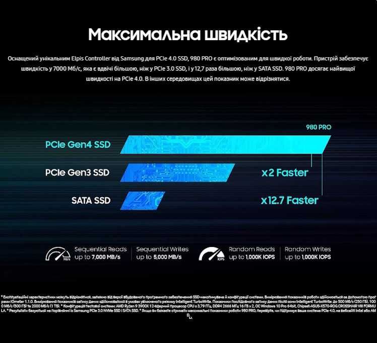 SSD-диск Samsung 980 PRO 2TB V-NAND MLC M.2 NVMe 2280 (MZ-V8P1T0BW)