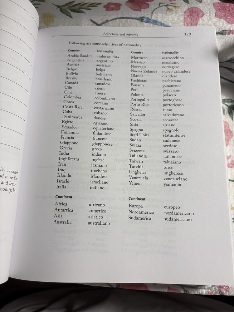Książka do włoskiego „Complete Italian - step by step”