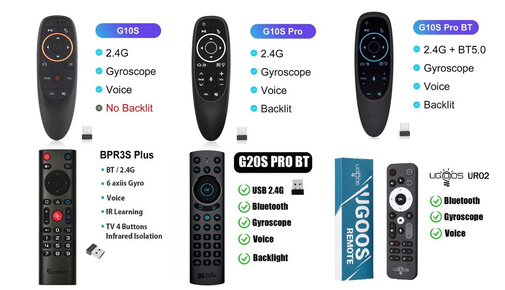Пульт аеромиша G10S Pro BT, BPR3S Plus, Ugoos UR02