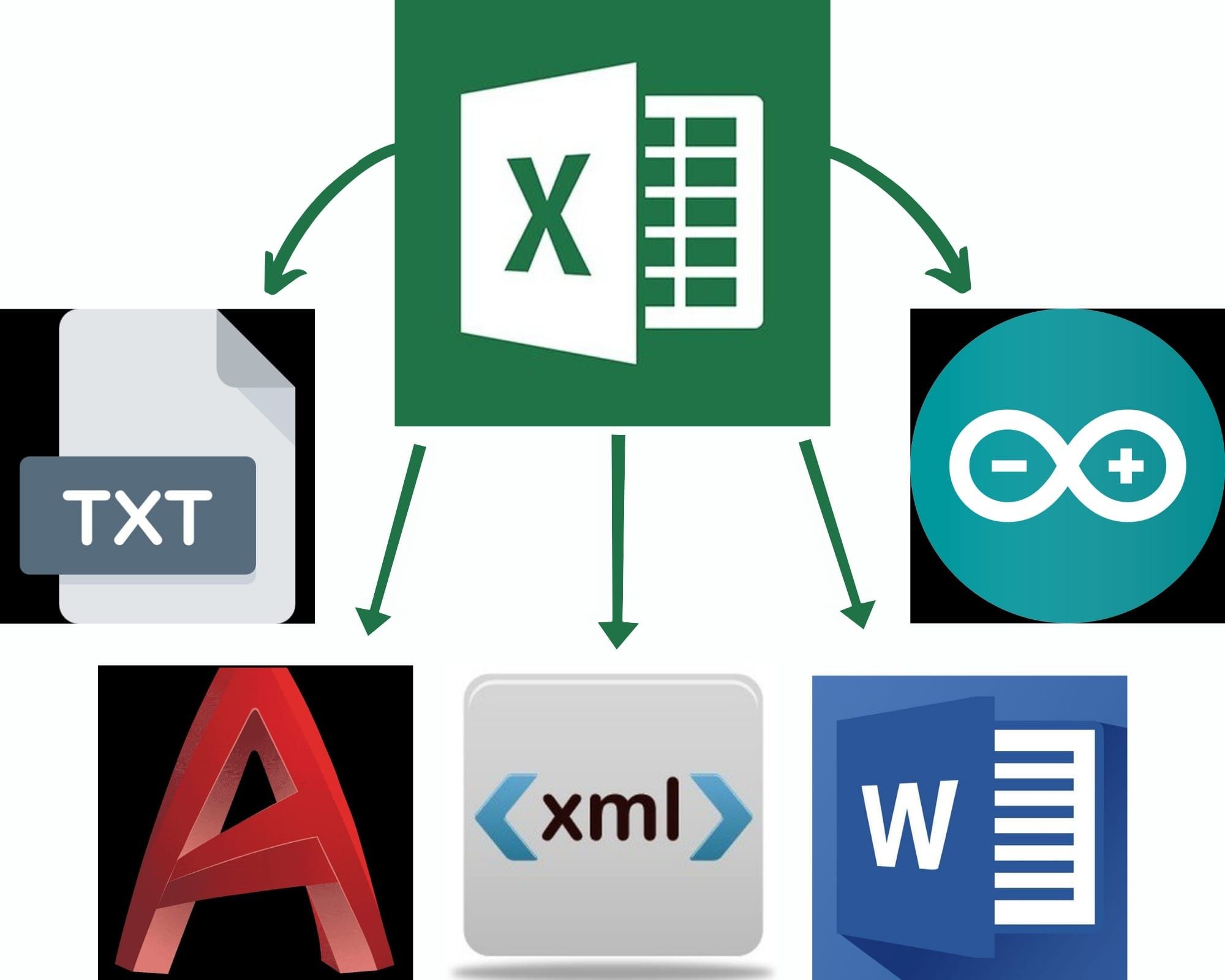 Excel - Conectividade / Produtividade / Otimização