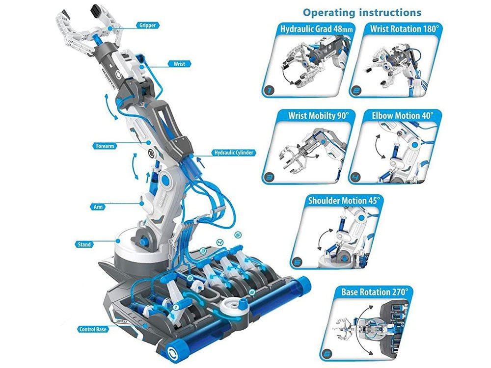 Hydrauliczne ramie Robot 3w1 zrób sam 220el ZA4199