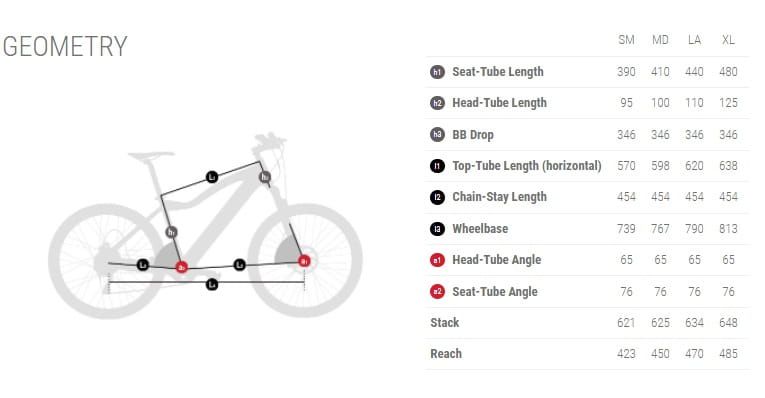Rower elektryczny BH BIKES ATOMX LYNX CARBON PRO 9,9 ER992-BYN,M