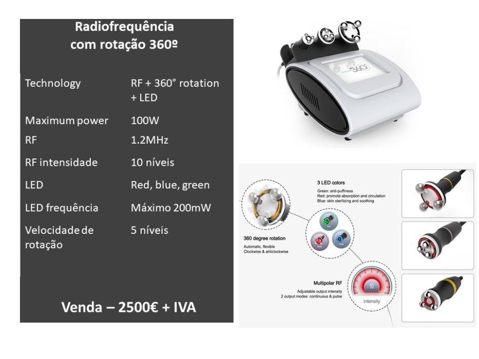 Radiofrequência 360º