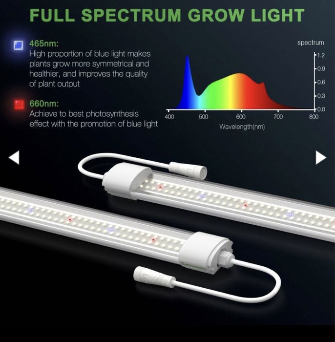 Фітолампа для рослин Марс Гідро