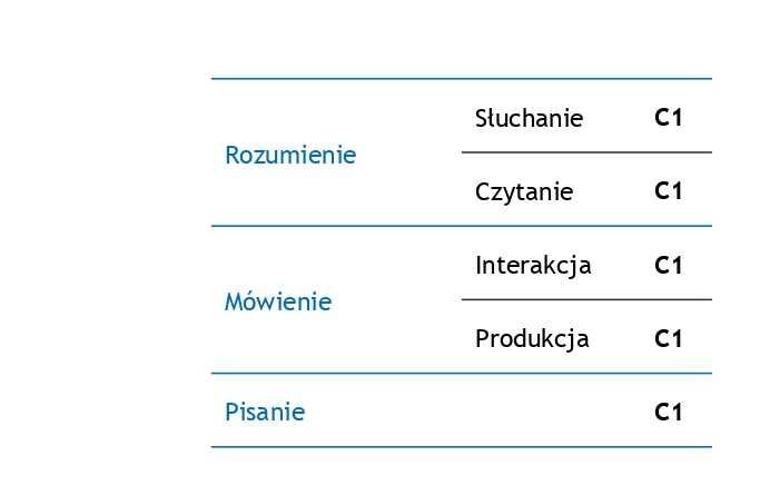 Korepetycje z języka angielskiego