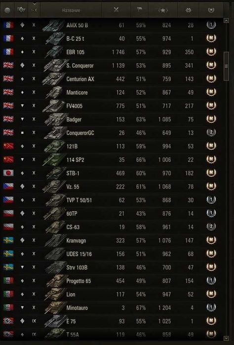 Аккаунт World Of Tanks EU