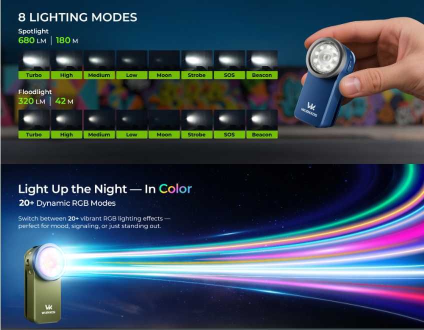 NEW Wurkkos HD03 680LM\95 CRI\RGB Lights\Magnet\Buck Driver\IPX6\USB-C