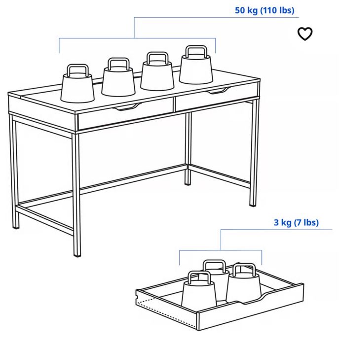 Biurko szkolne z sieci IKEA