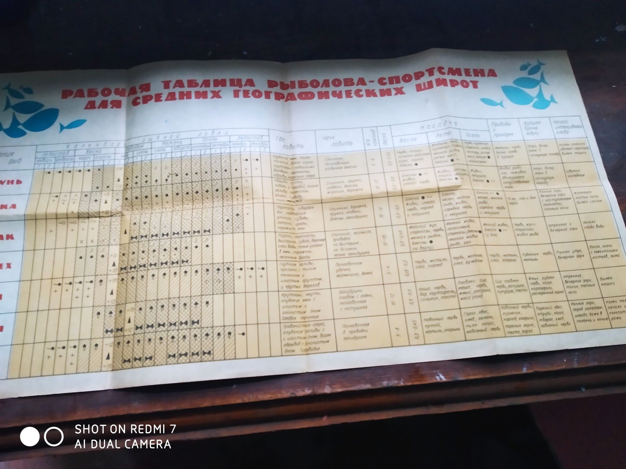 Продаю книги про рыбалку и другие.