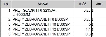 Stal zbrojeniowa fi6 fi8 fi10 fi12 fi16 7,7T 2,0zł/kg pręty zbrojenie