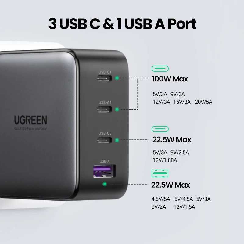 Зарядное Устройство Ugreen GaN X 100W 3 Type-C+USB-A PD QC для MacBook