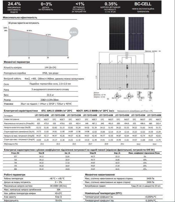‼️‼️88$ Сонячні панелі LONGI Solar  650W, BIFACIAL Hi-MO 9, LR7-72HYD