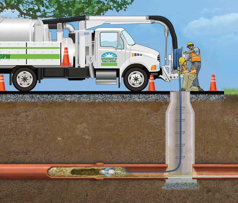 Чистка каналізації, промивка і прочистка труб від засорів в Обухові