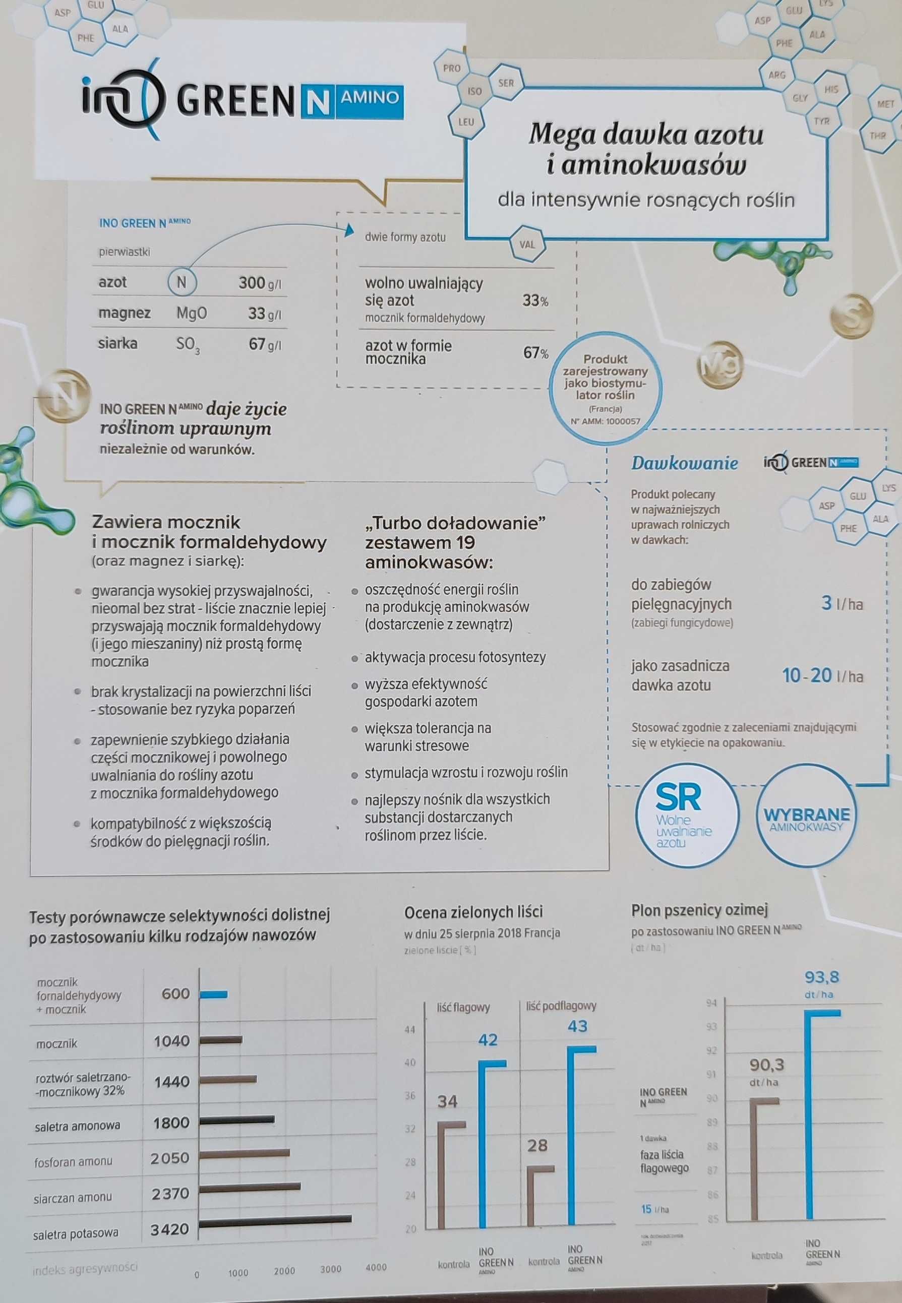 INO green amino odżywka azot aminokwasy