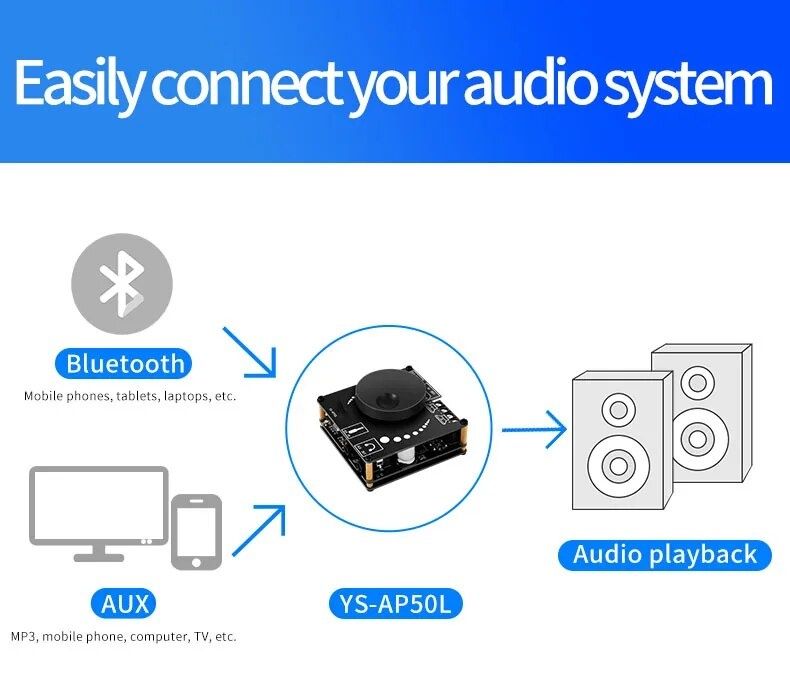 YS-AP50L усилитель мощности Bluetooth 2*50W. Звуковая карта.Підсилювач