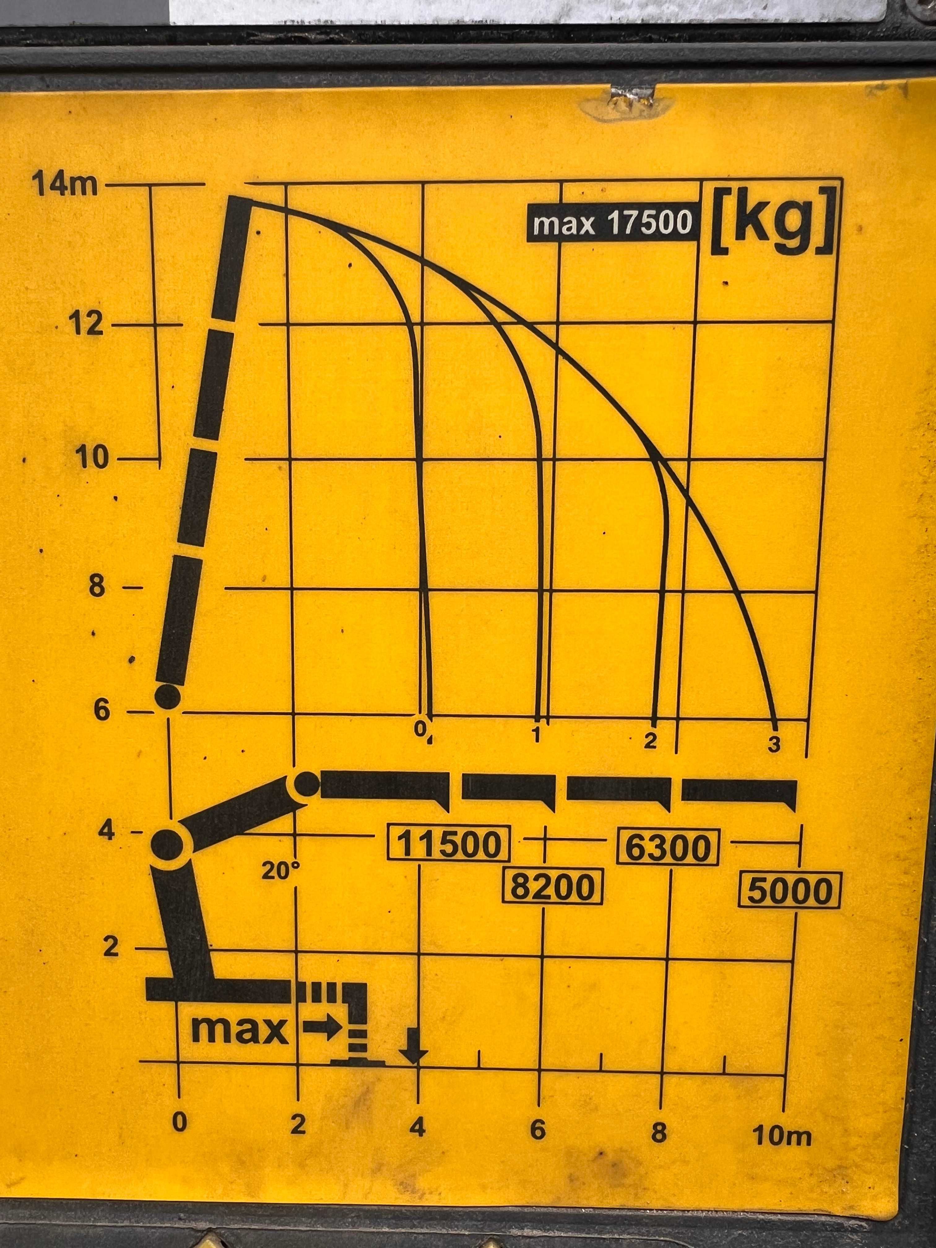 Usługi Dźwig HDS  Max 11.5t Wysięg 10 m Częstochow Kłobuck