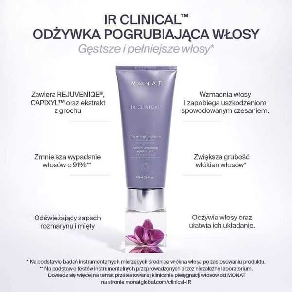 Monat IR Clinical Odżywka Pogrubiająca Włosy na porost włosów