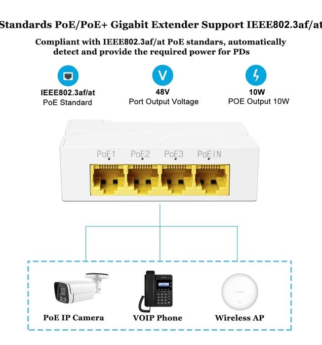 Revotech 3 Porty Gigabit PoE Przedłużacz 3w1