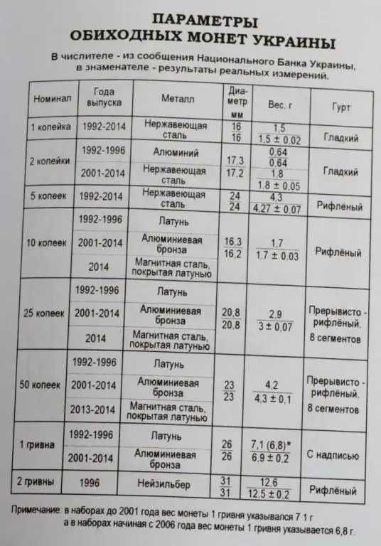 Каталог ІТК "Стандартні монети України 1992-2014", Коломієць 8 видання