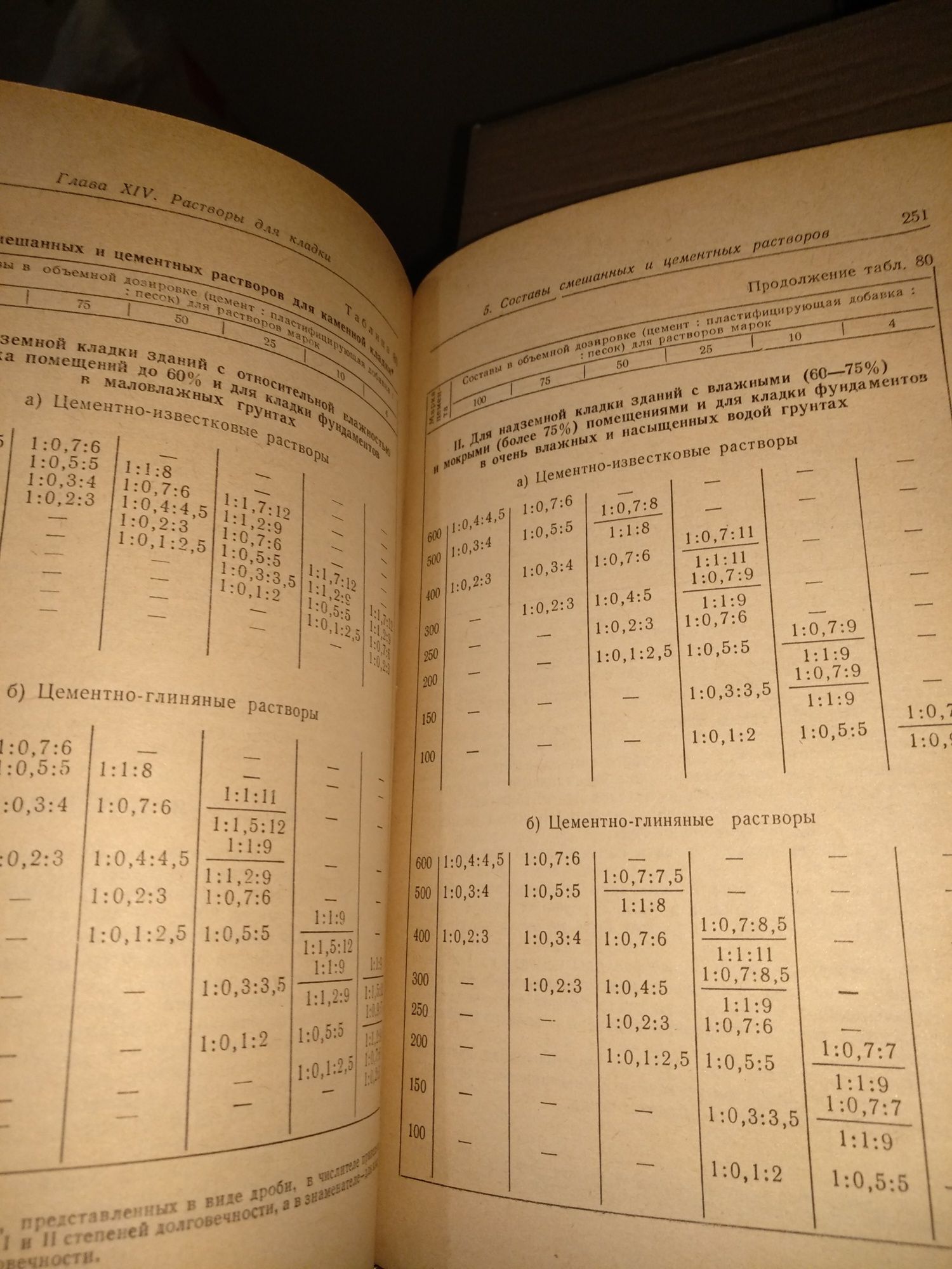 Справочник по строительным материалам 1961 г.