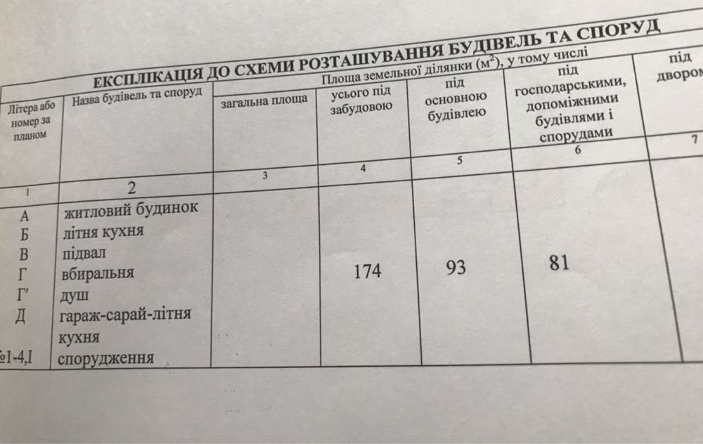Дом в пгт. Червоногригоровка
