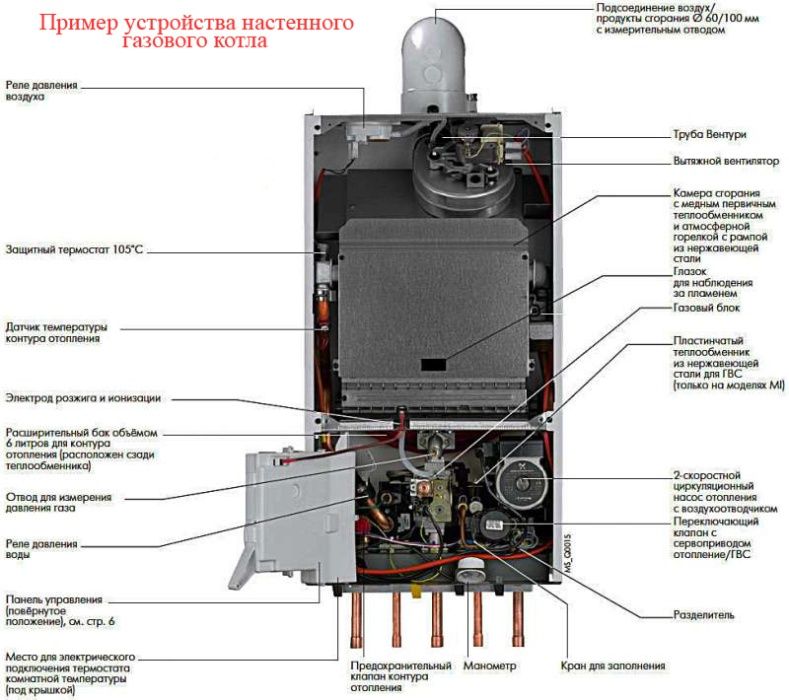 Ремонт котлів Крюківщина, Гатне, Тарасівка, Юрівка, Нове.