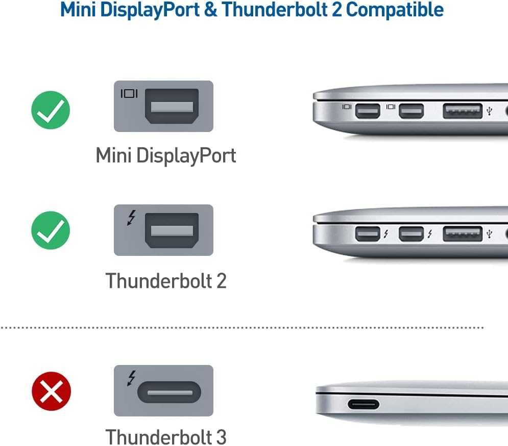 Кабель UGREEN Mini DP DisplayPort 1.4 8k 60hz 4k 240hz Thunderbolt 2