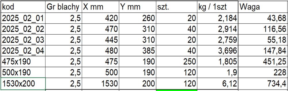 Blacha stalowa DC01  2.5mm    Kawałki  ***
